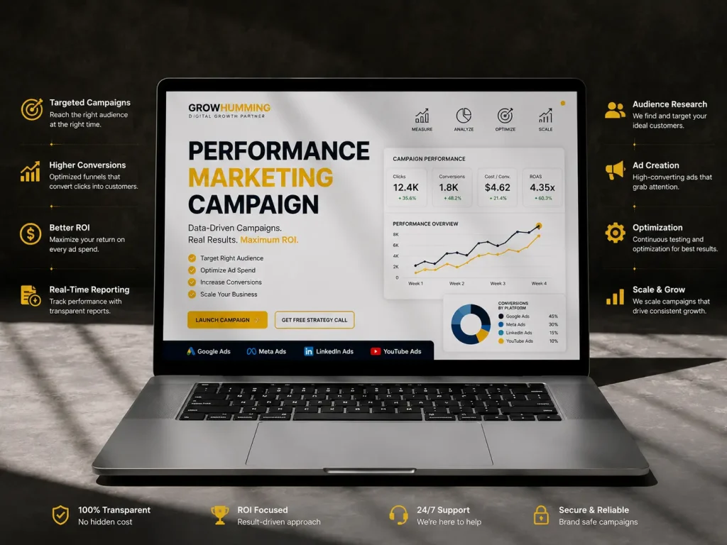 Performance Marketing Campaign